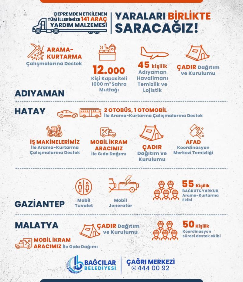 YARALARI BİRLİKTE SARACAĞIZ