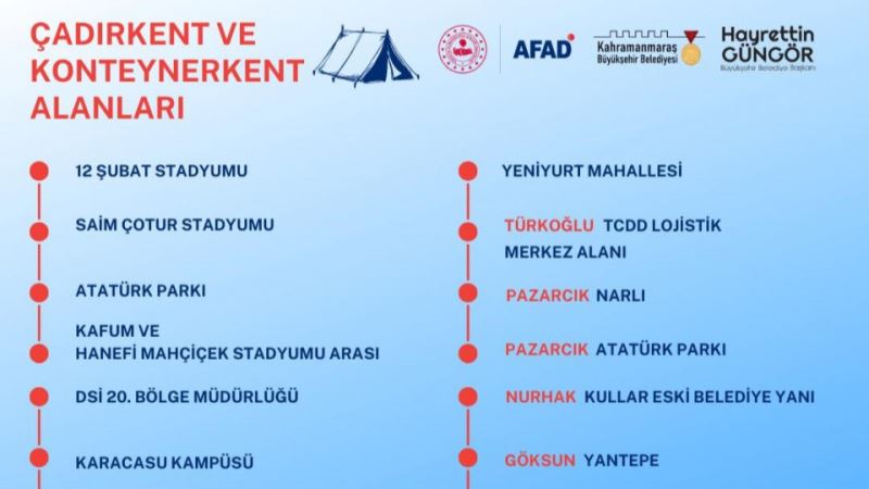 Şehirde Güvenli Toplanma Alanları