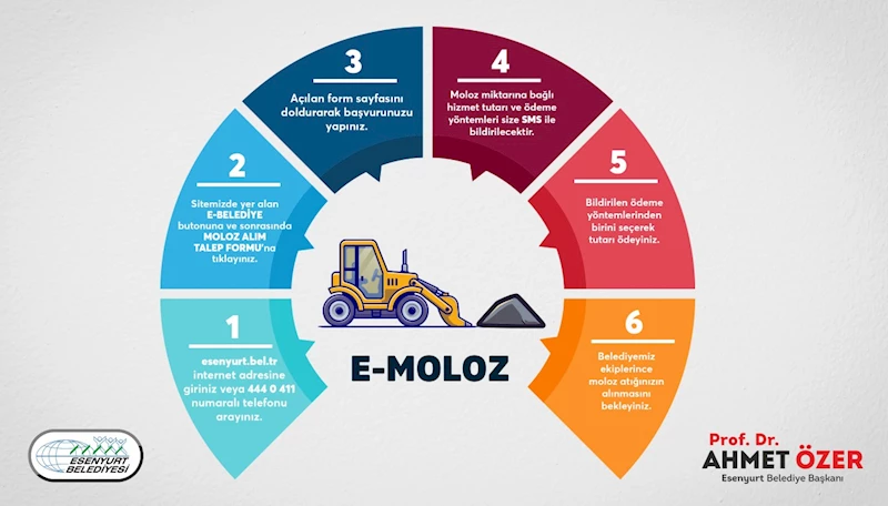 E-Moloz